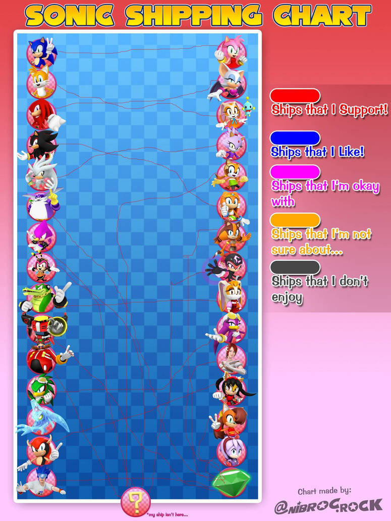 Sonic Capture Universe Pairing Chart by tAll3Shyguy on DeviantArt