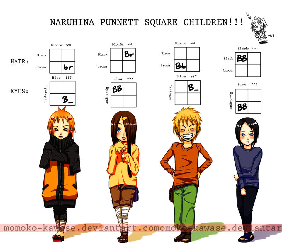 NaruHina Punnett Kiddies by Momoko-Kawase on DeviantArt