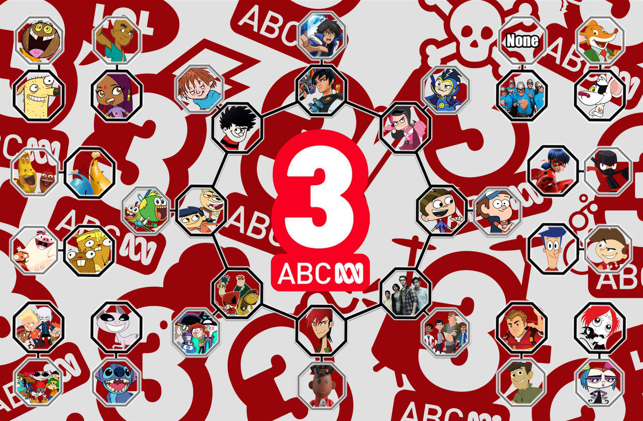 ABC3 MUs by Yoshiwithasword on DeviantArt