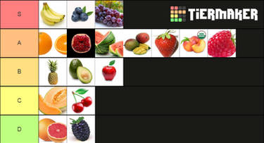 Create a Project New World Fruits Tier List - TierMaker