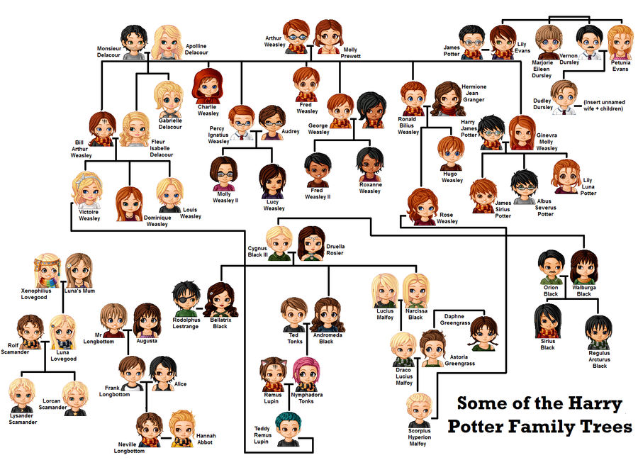 Hogwarts Founders by valeriley90 on DeviantArt