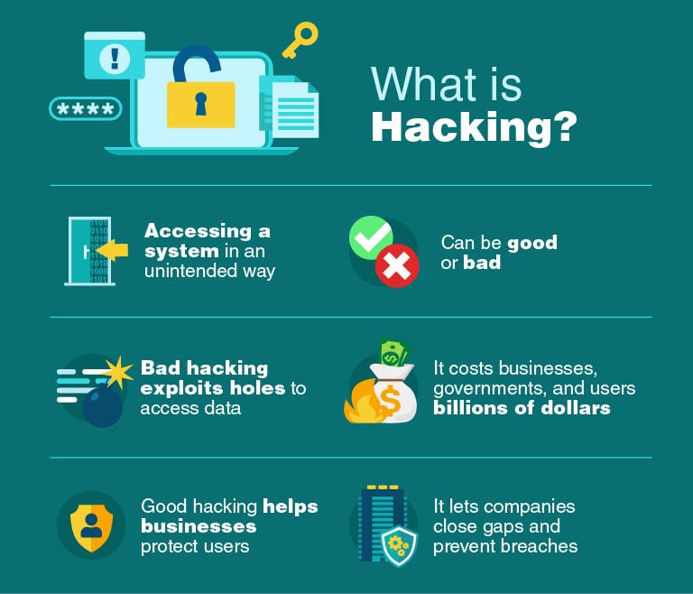 what is hacking? by janardanjordan on DeviantArt