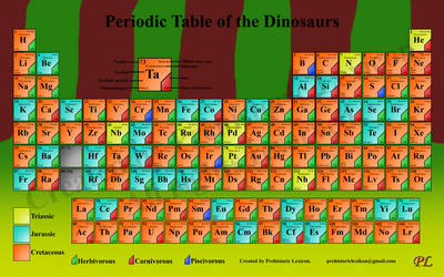 Periodic Table of the Dinosaurs