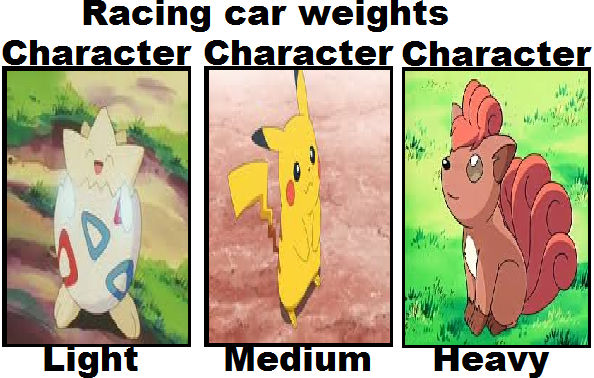 Pokemon racing car weights by Arvin-IranianPuppy on DeviantArt