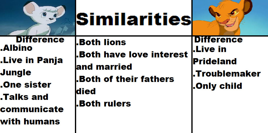 Kimba and Simba similarities by CozyGlow-Sweetie-TF on DeviantArt