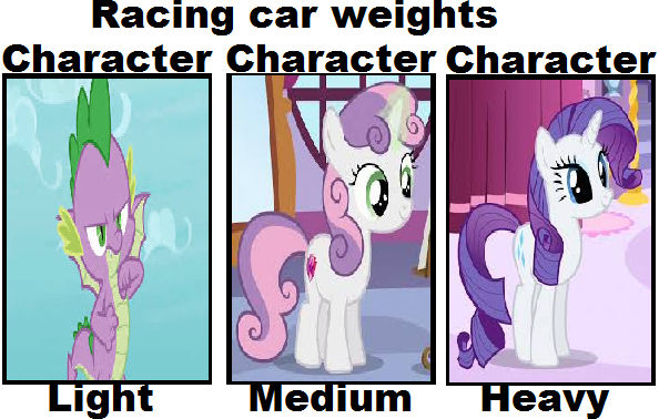 Spike, Sweetie Belle, and Rarity racing weights by CozyGlow-Sweetie-TF ...