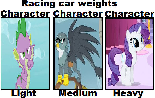 Spike, Gabby, and Rarity racing weights by CozyGlow-Sweetie-TF on ...