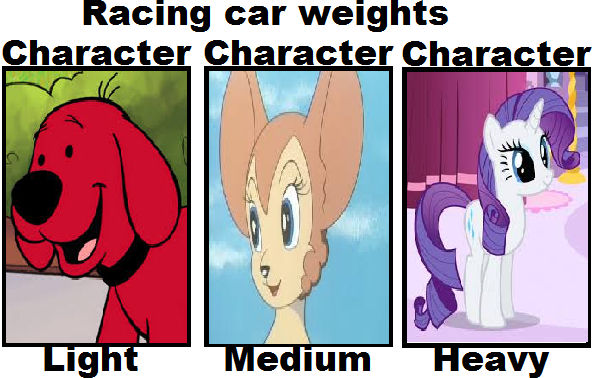 Clifford, Kitty, and Rarity racing weights by CozyGlow-Sweetie-TF on ...