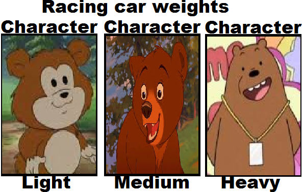 Buttons, Koda, Grizz racing weights by CozyGlow-Sweetie-TF on DeviantArt