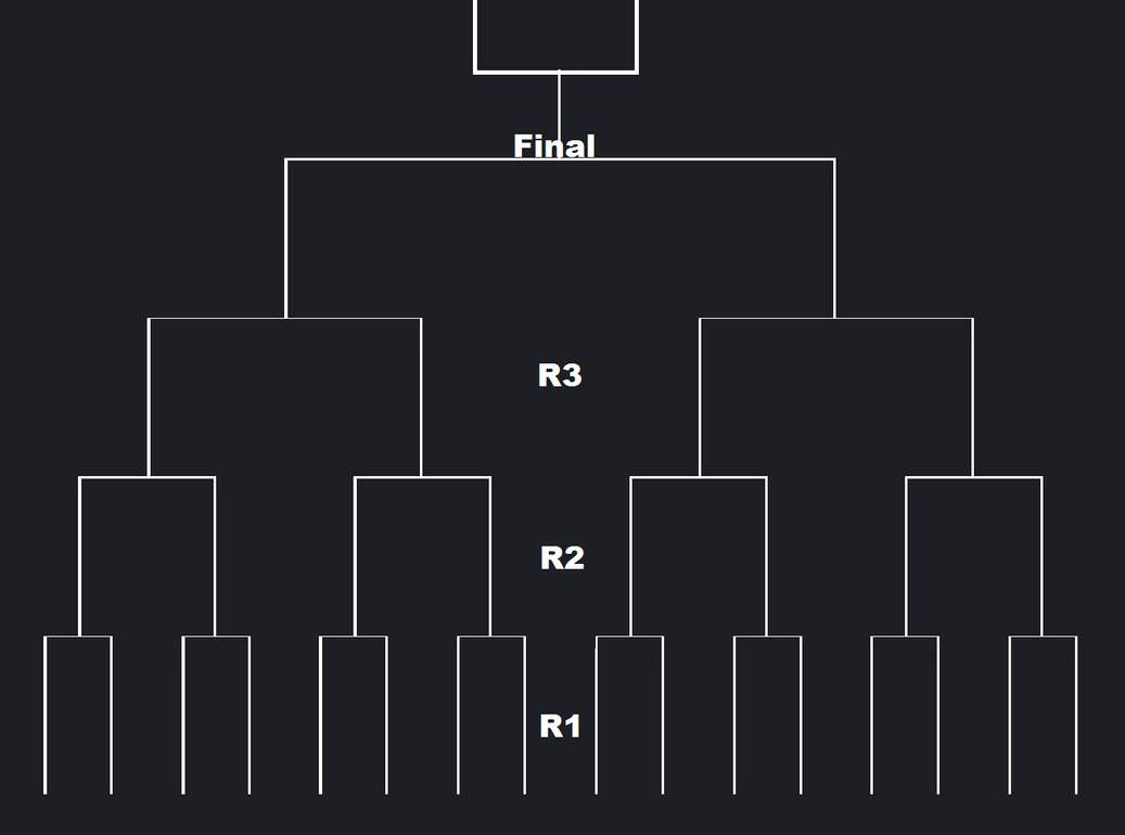 Battle Tournament blank template by ArvinCuteAnimalFan on DeviantArt