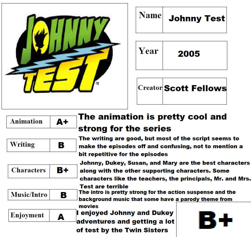 Johnny Test Report Card by CozyGlow-Sweetie-TF on DeviantArt