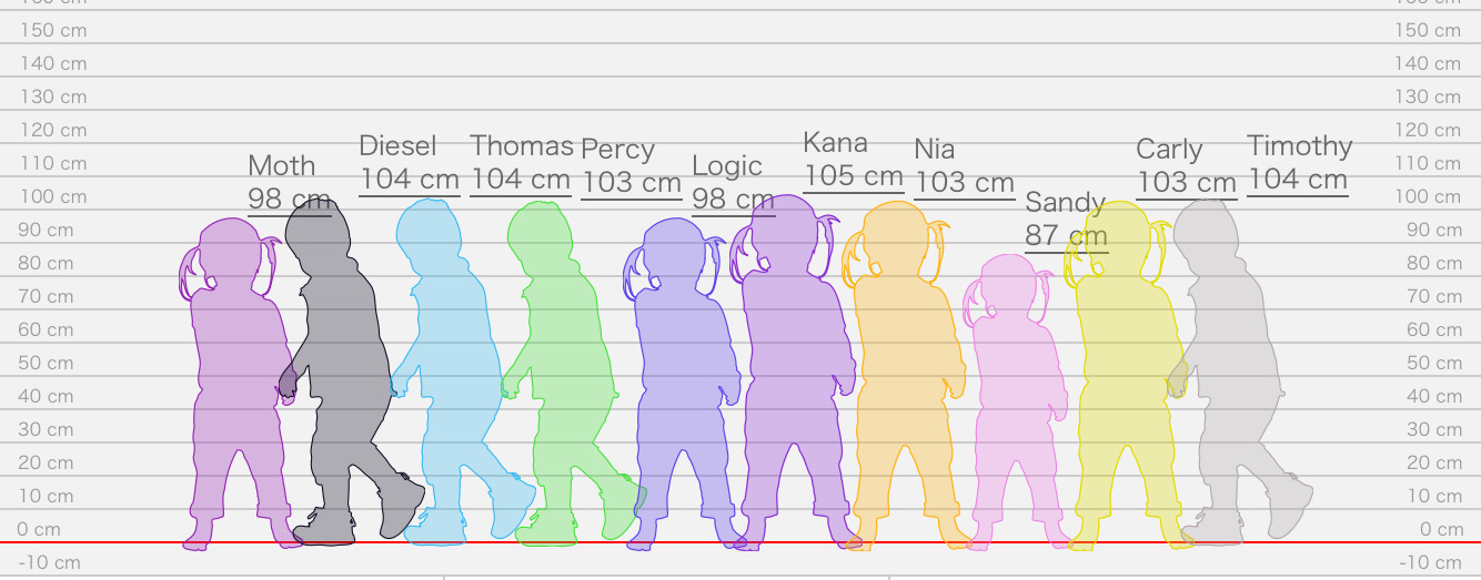 Deviantart Character Chart Characters Chart. by ThunderclapLover on DeviantArt