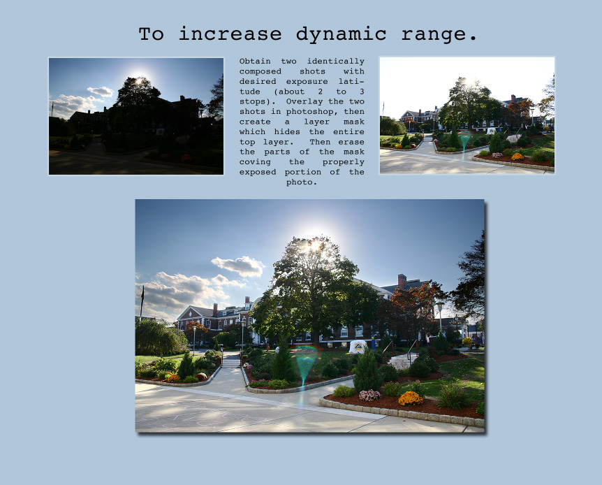 Dynamic Range Increase