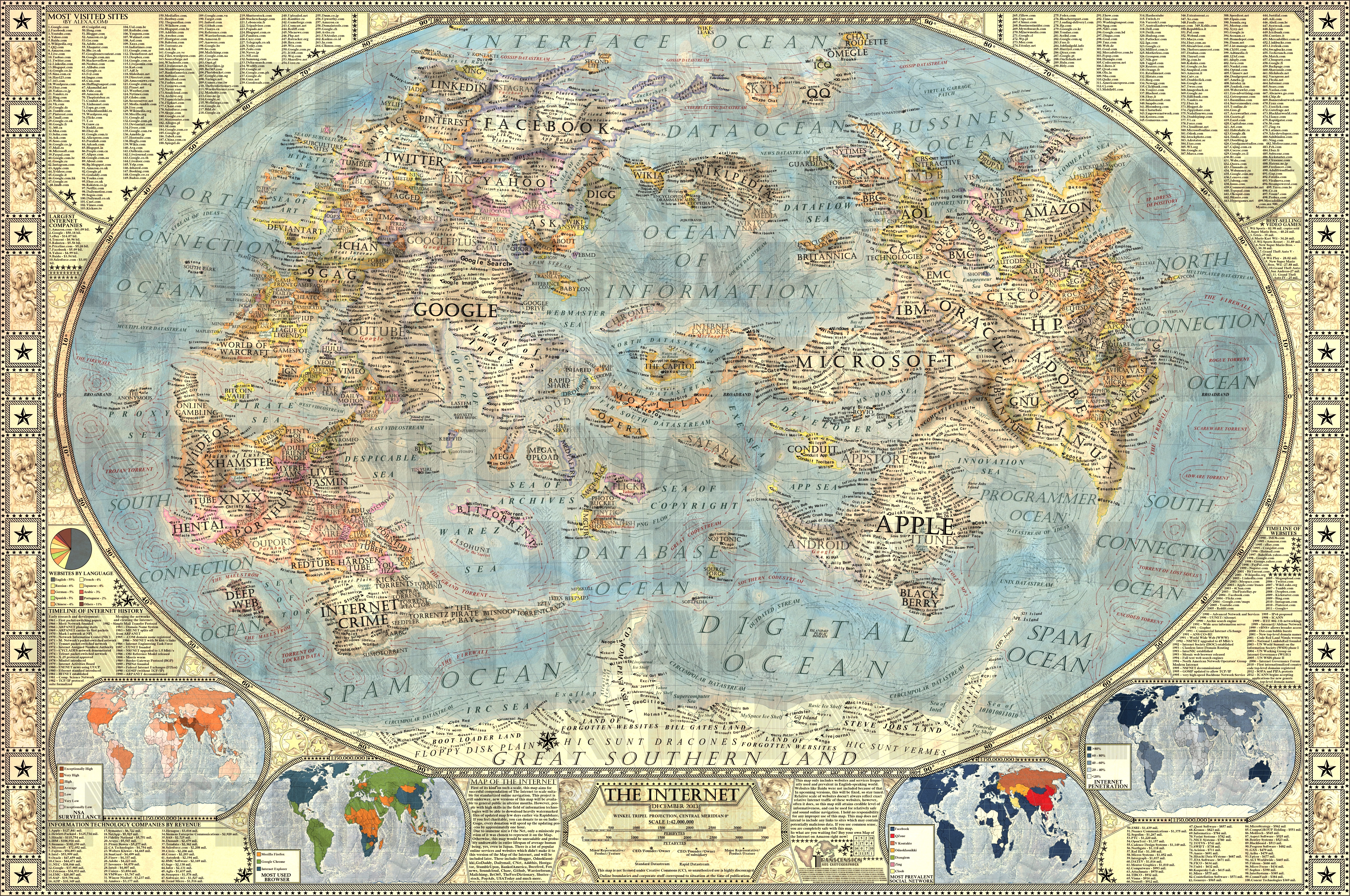 Map of the Internet(Beta)