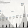 Tallest Planned Buildings - Chart