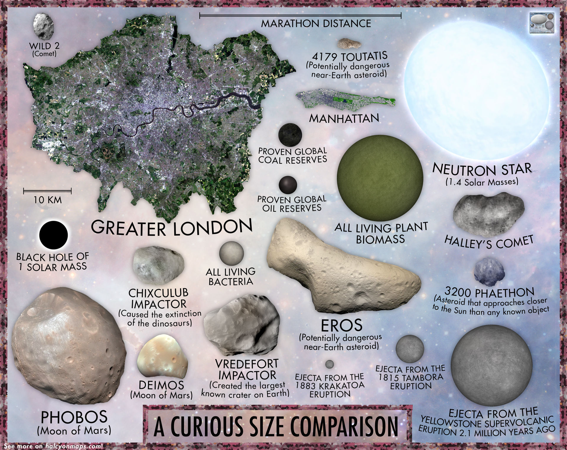 Cosmic Comparison Curious Cosmic Comparison 2 by JaySimons on DeviantArt