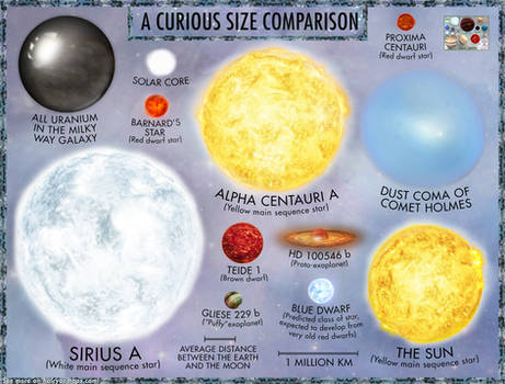 Curious Cosmic Comparison 7