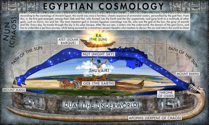 Ancient Egyptian Cosmology