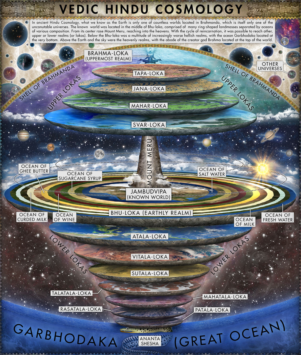 Vedic Hindu Cosmology by JaySimons on DeviantArt