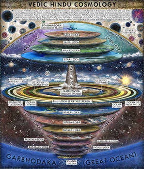 Vedic Hindu Cosmology