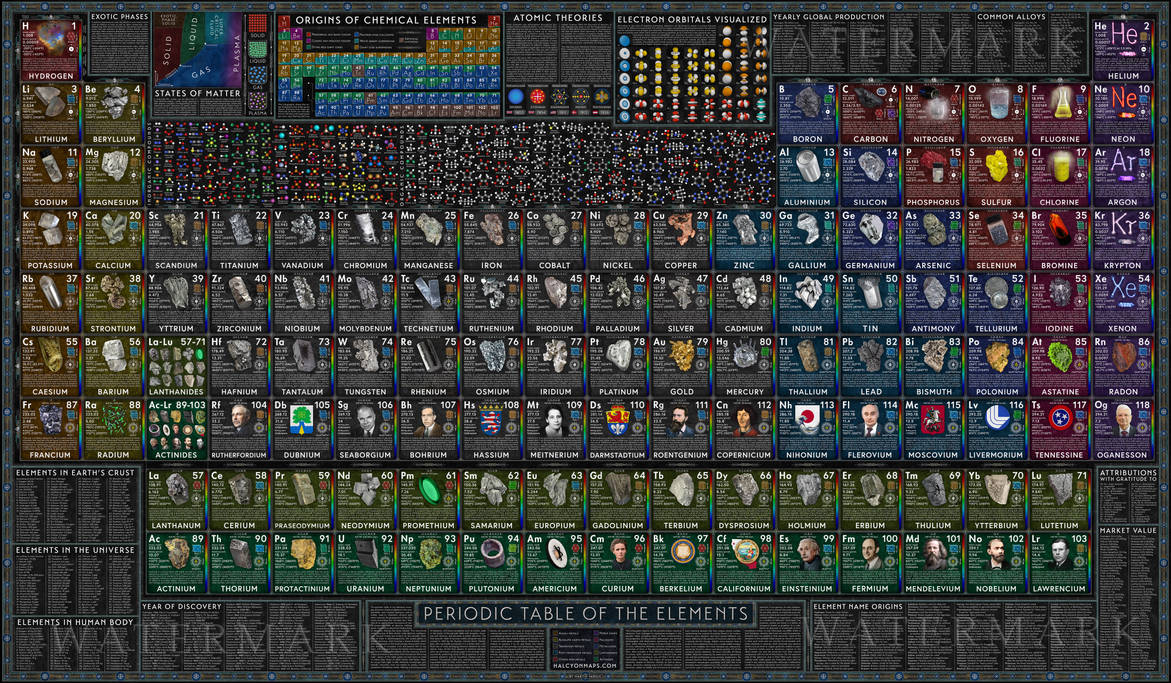 The World of Elements - Periodic Table Poster by JaySimons on DeviantArt