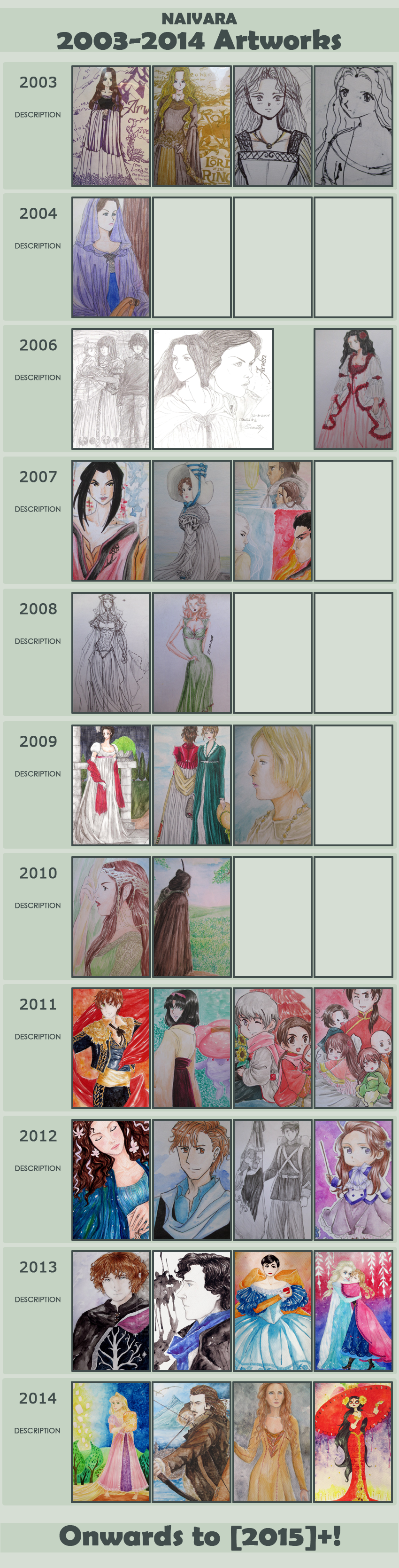 Improvement-Meme  2003 - 2014