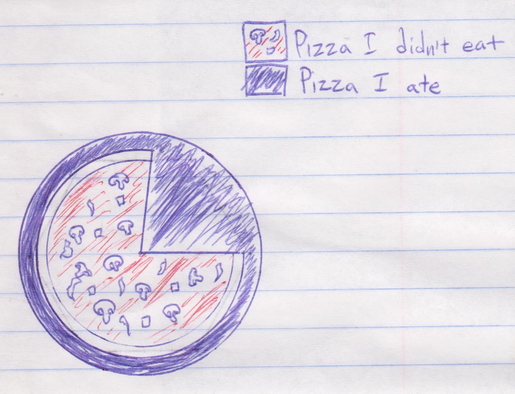 Pizza Chart Pizza Chart by Paradoxikaa on DeviantArt