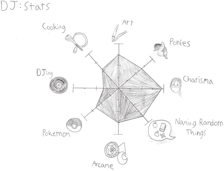 Dj Stats DJ: Stats by tvoie on DeviantArt