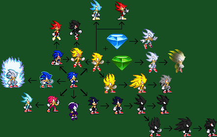 Sonic S Forms By MA Hedgehog On DeviantArt