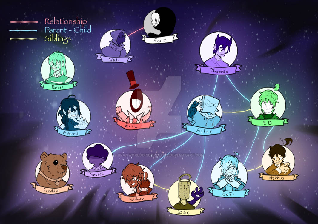 Beastars Family Tree CHARACTER INFORMATION: The Family Tree by BeanWorldDiscordLore on ...