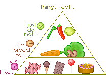 my own food pyramid :dummy: