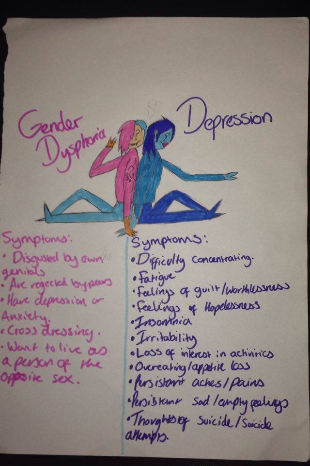 Gender Differences In Depression Gender And Depression