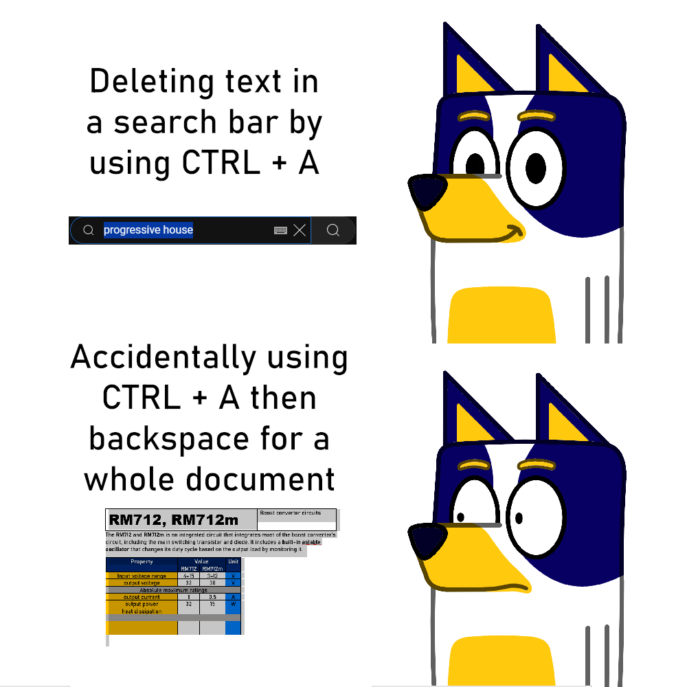 CTRL + A meme by MartinRaczSzerelo on DeviantArt