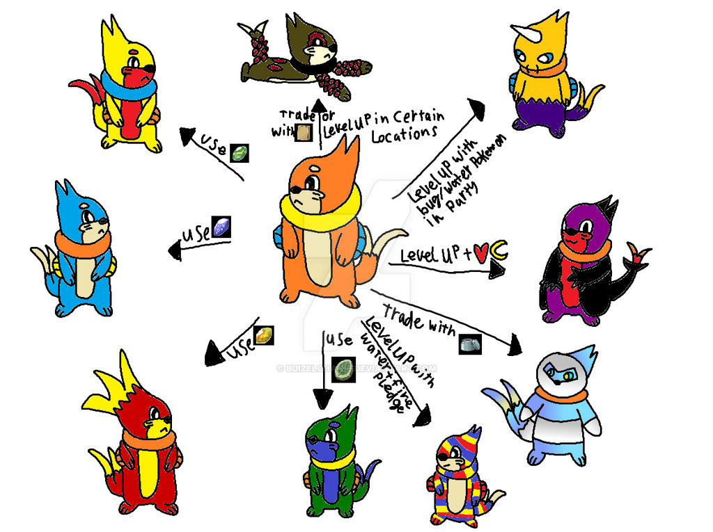 Evolution Chart Deviantart Pokemon Evolution Chart 399x806