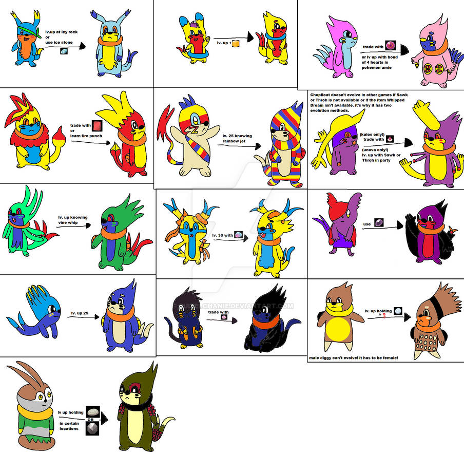 Pokemon Buizel Evolution Chart Buizel | PokeWilds Wiki | Fandom