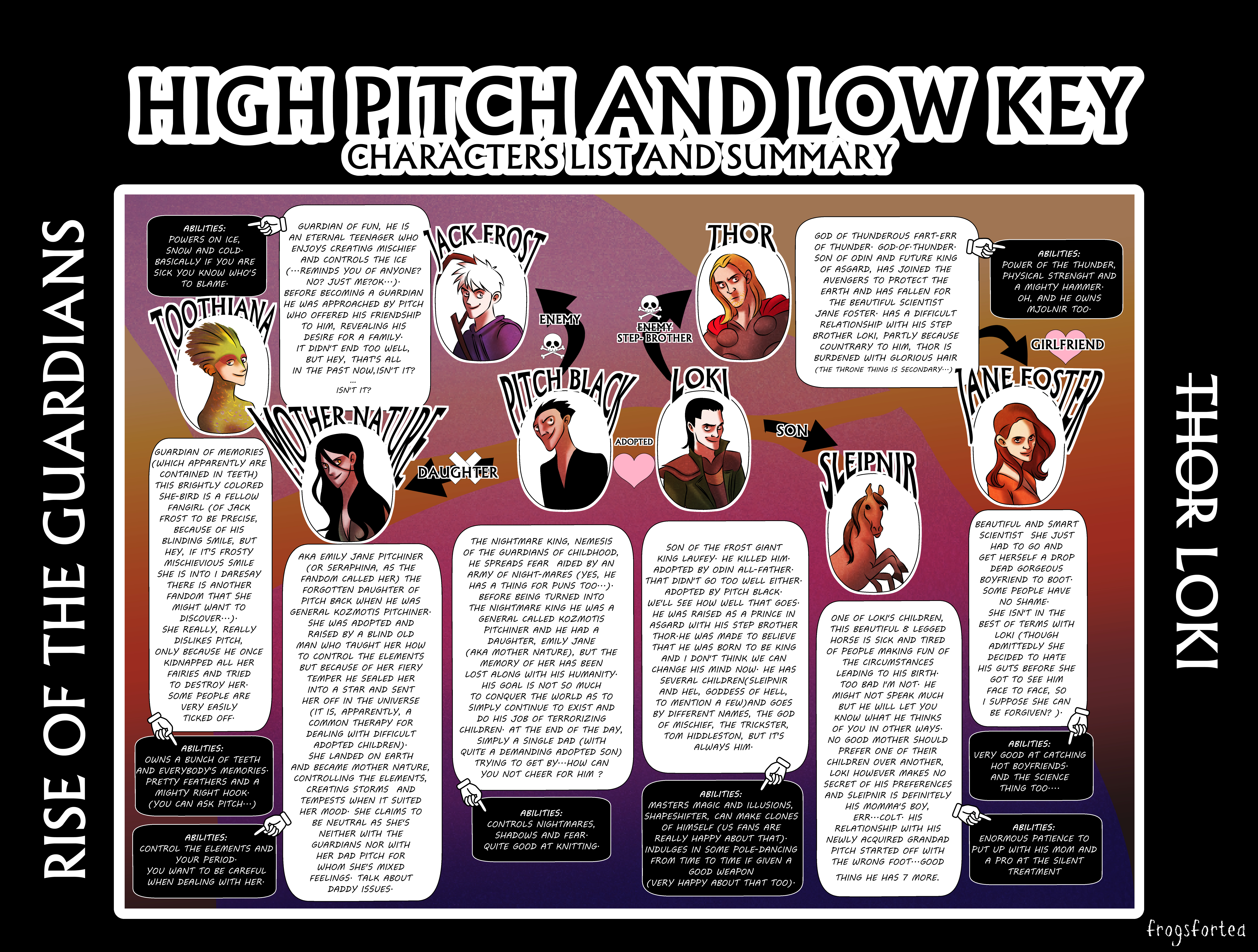 High Pitch And Low Key Characters Summary By Frogsfortea On Deviantart High Pitch And Low Key Characters Summary By Frogsfortea On Deviantart