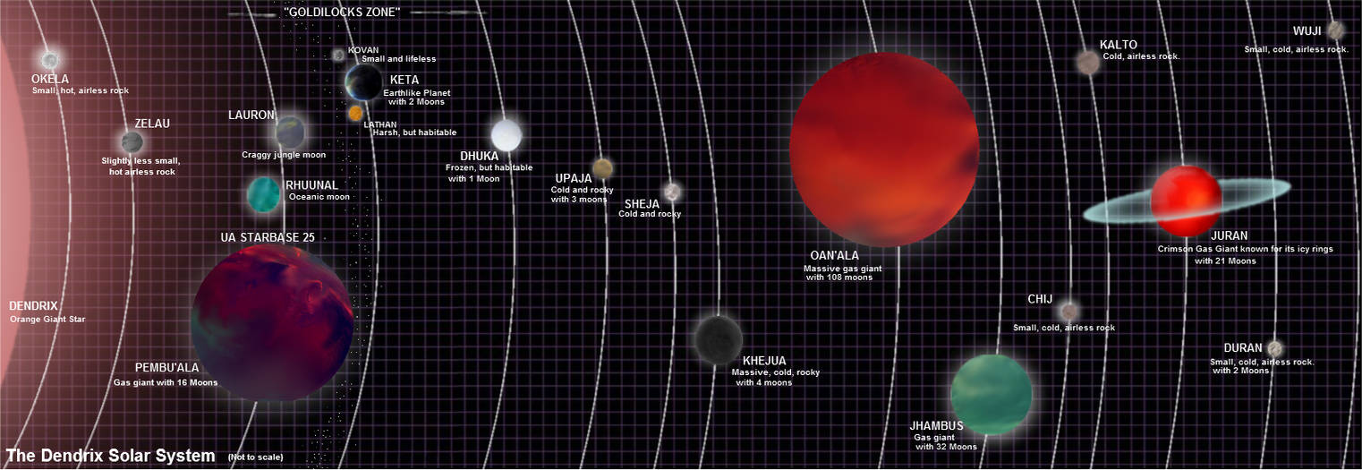 Dendrix Solar System
