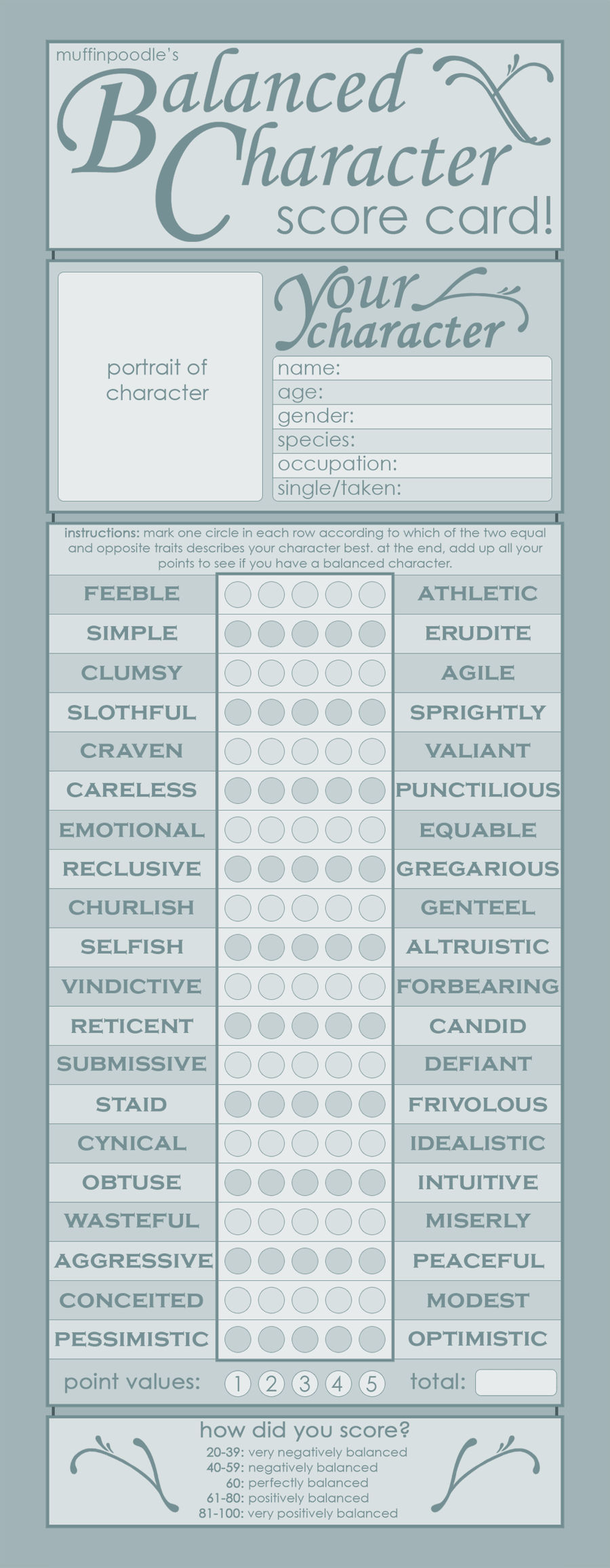 Balanced Character Score Card
