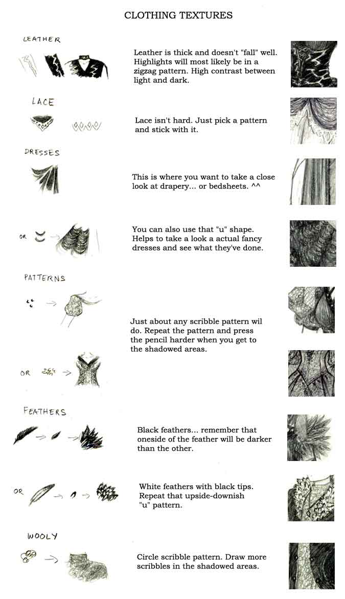 Texture In Clothes Clothing textures by Lizeth on DeviantArt