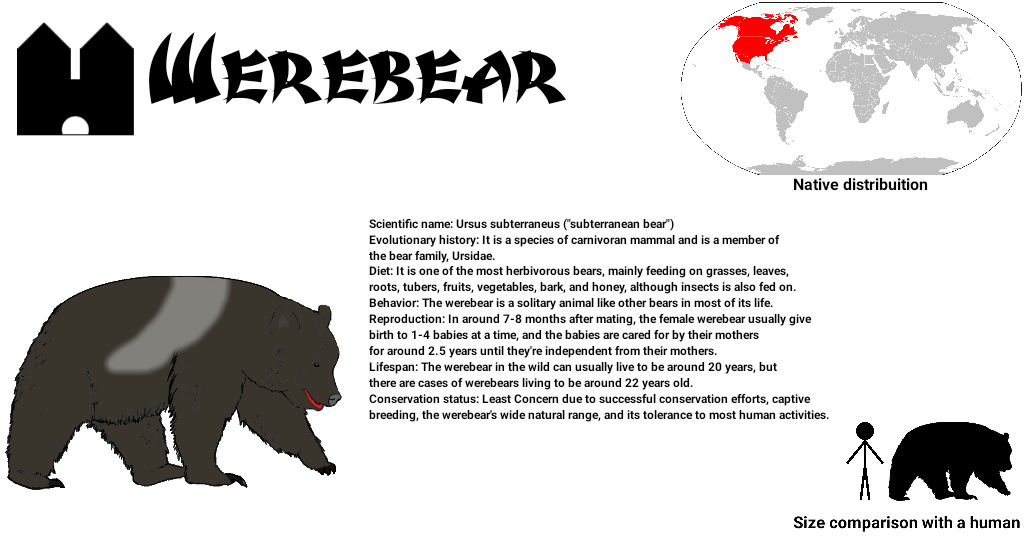 Monstervania: Werebear by Dylan613 on DeviantArt