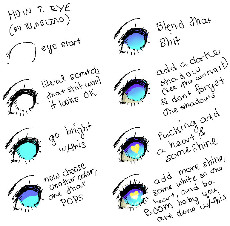 simple easy eye tutorial by Costly on DeviantArt