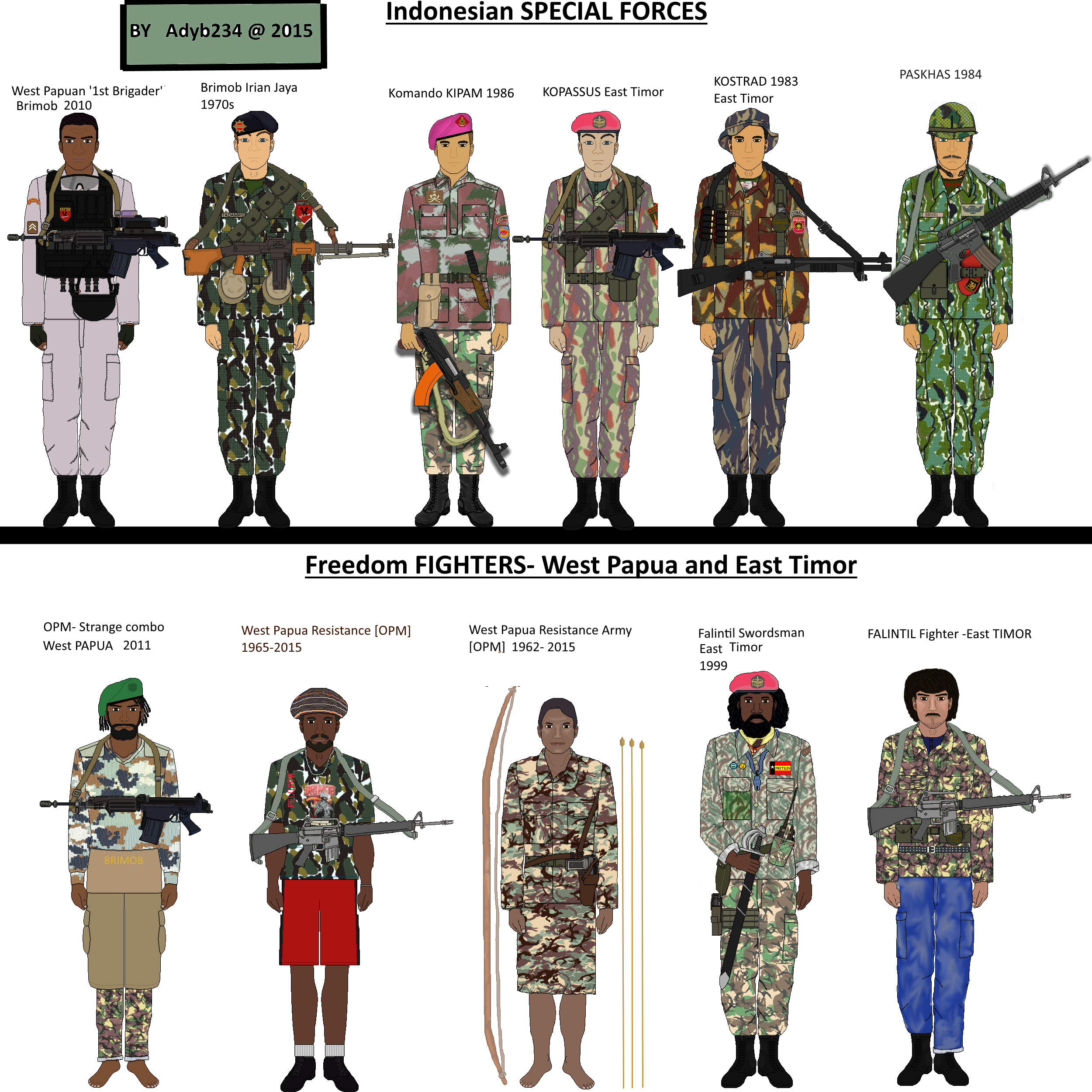 Indonesian Low Intensity Wars 1963-2015