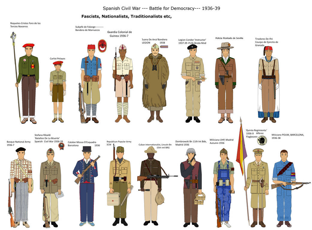 гражданская война в испании 1936 1939