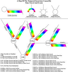 Temporal map 01 past