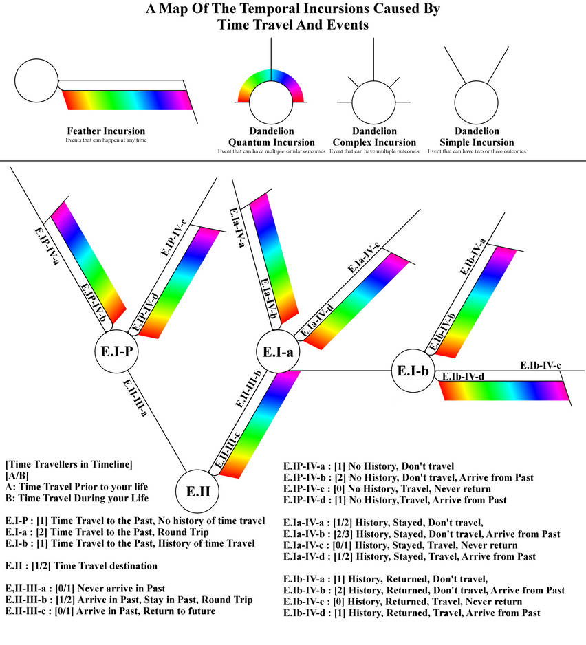 Temporal map 01 past by DemonicClone on DeviantArt