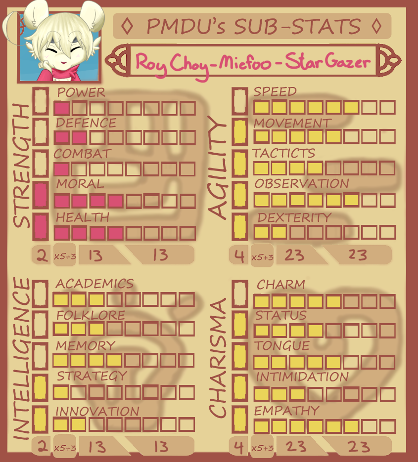 Roy Choy's Stat Chart