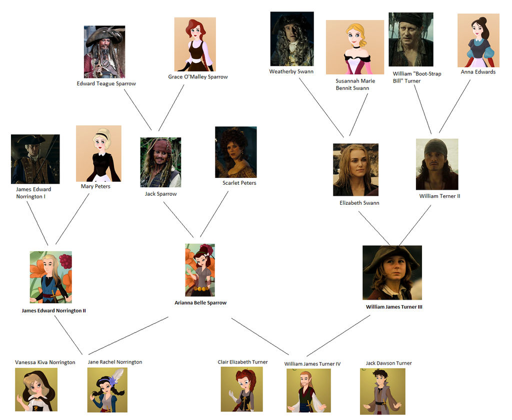 Sparrow Turner Norington Family Trees Good Copy By Disneyfanart1998 On sparrow-turner-norington-family-trees-good-copy-by-disneyfanart1998-on