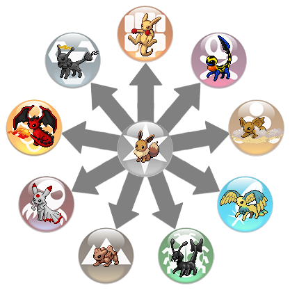 Eevee evolutions Real + Fake by Rutger1990 on DeviantArt