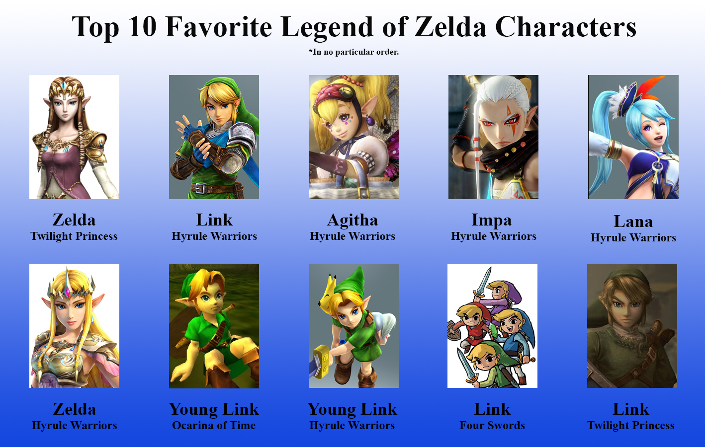 Top 10 Flying Anime Characters [Best List]  Anime characters, Anime, Zelda  characters