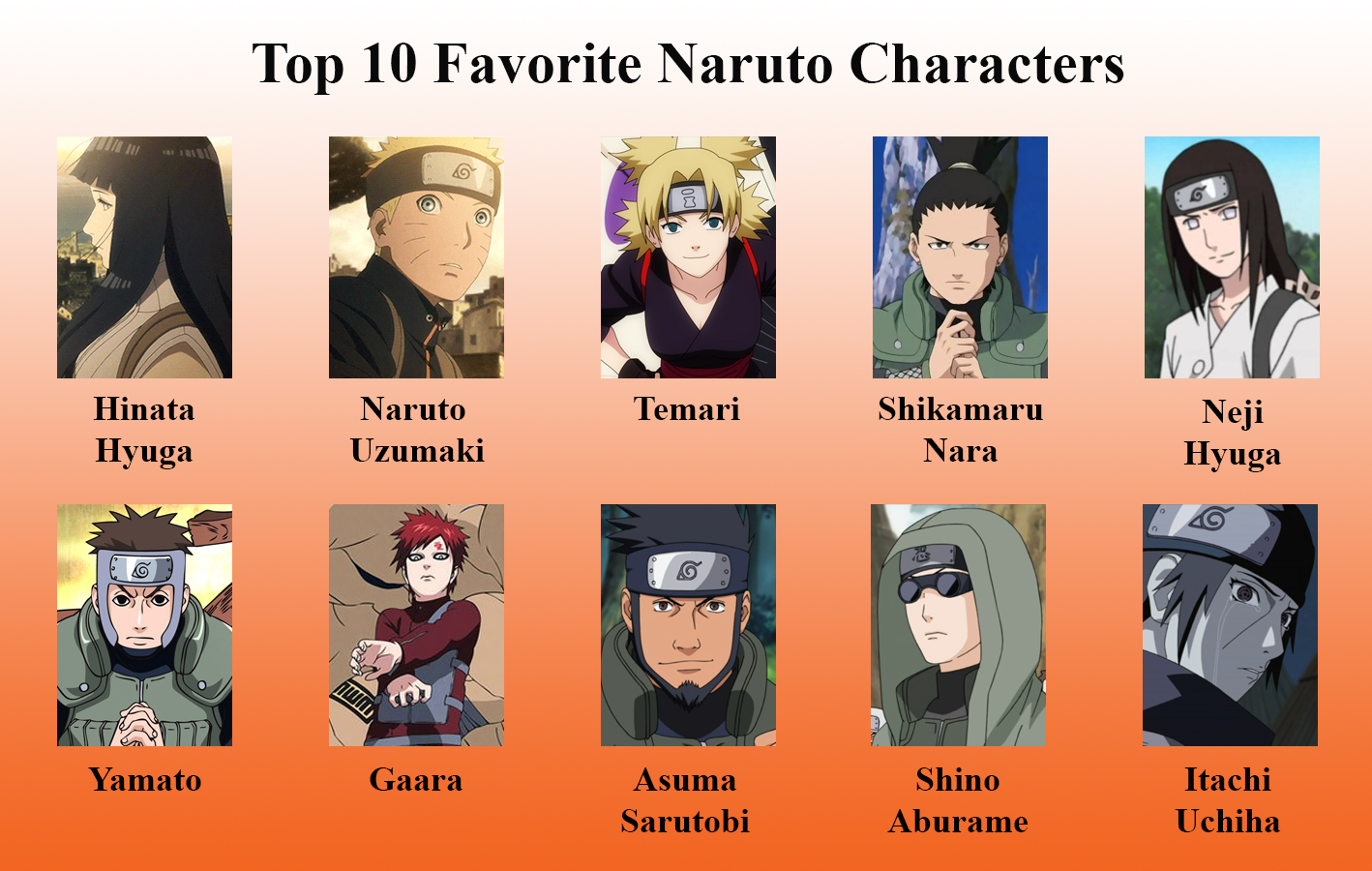 Top 10 Naruto Characters by kurtklaineblaine on DeviantArt